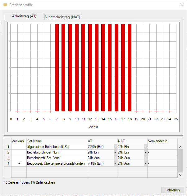 Dialog Betriebsprofile Linear Building