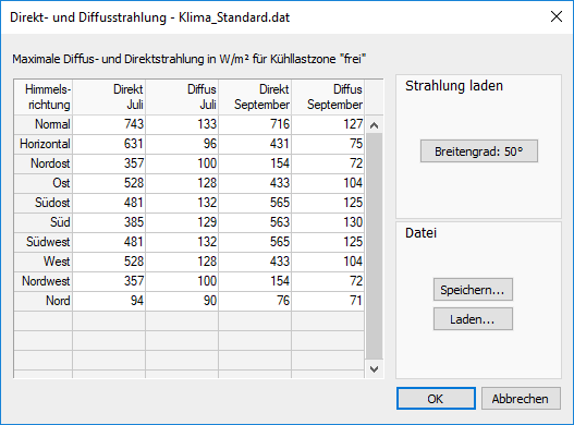 Dialog Direkt Diffusstrahlung Linear Building