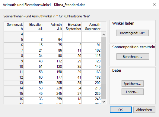 Dialog Azimuth und Elevationswinkel Linear Building