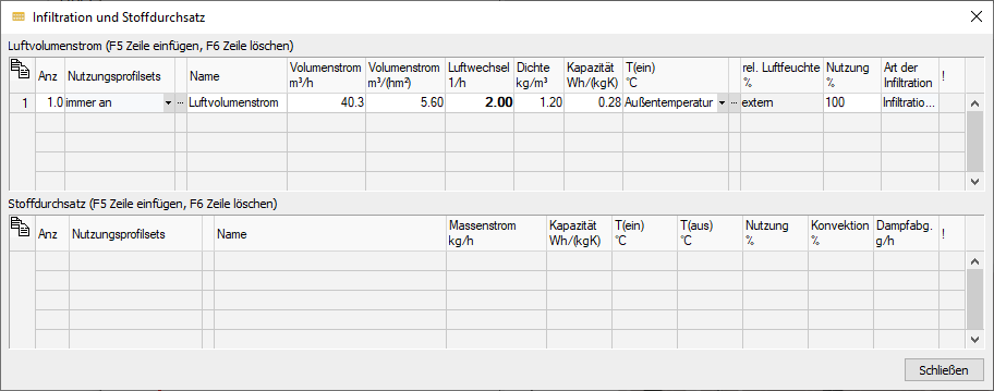 Dialog Infiltration Stoffdurchsatz Linear Building