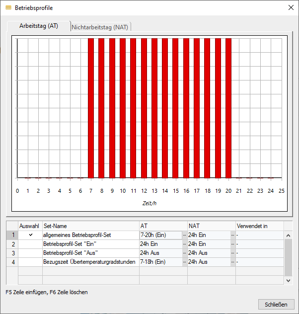 Betriebsprofile Arbeitstag Linear Building