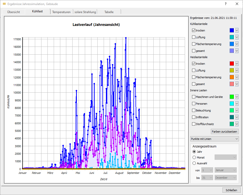 Einstellungen Jahressimulation Kühllast Linear Building