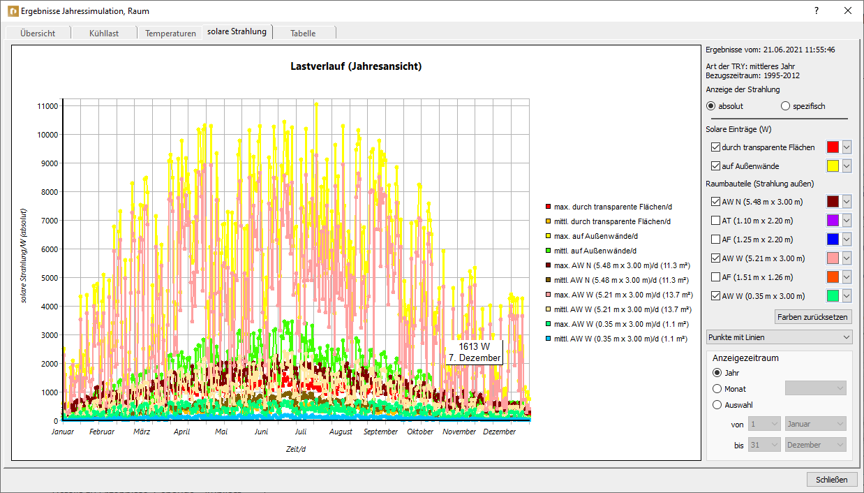 Ergebnisse Jahressimulation solare Strahlung Linear Building
