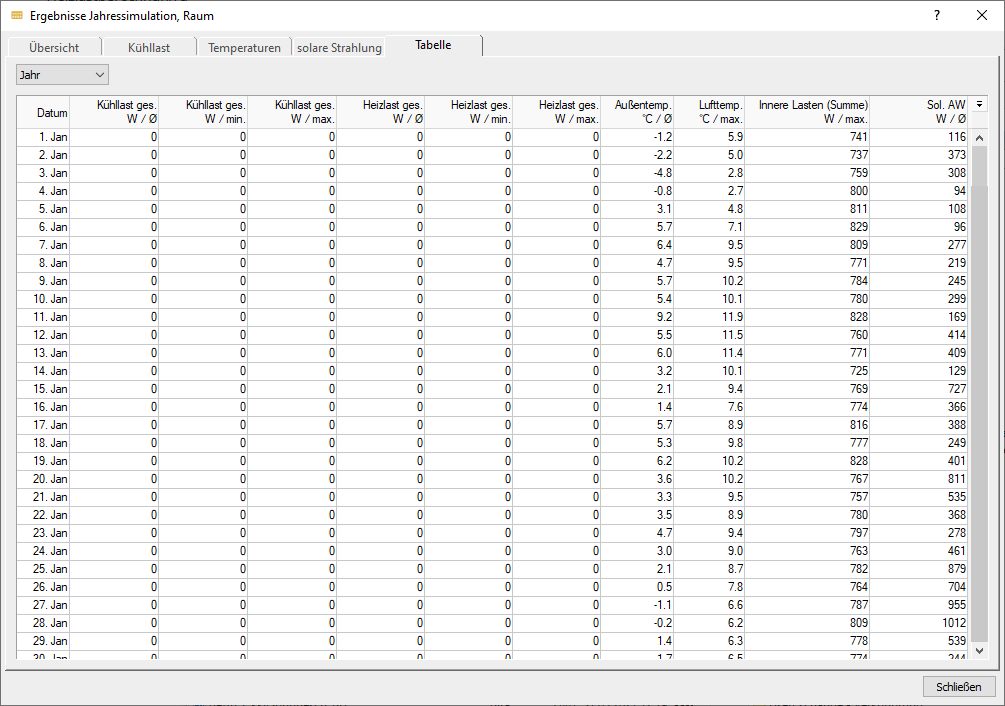 Ergebnisse Jahressimulation Raum Tabelle Linear Building