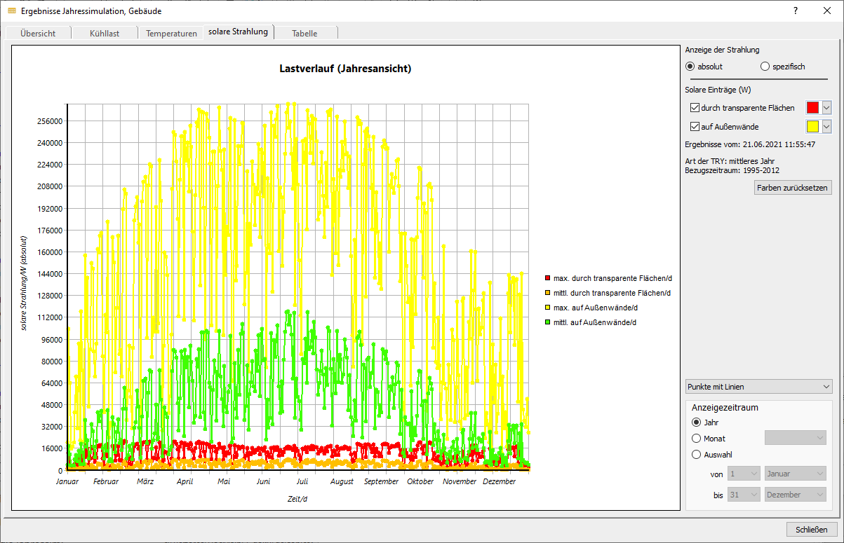 Ergebnisse Jahressimulation solare Strahlung Linear Building