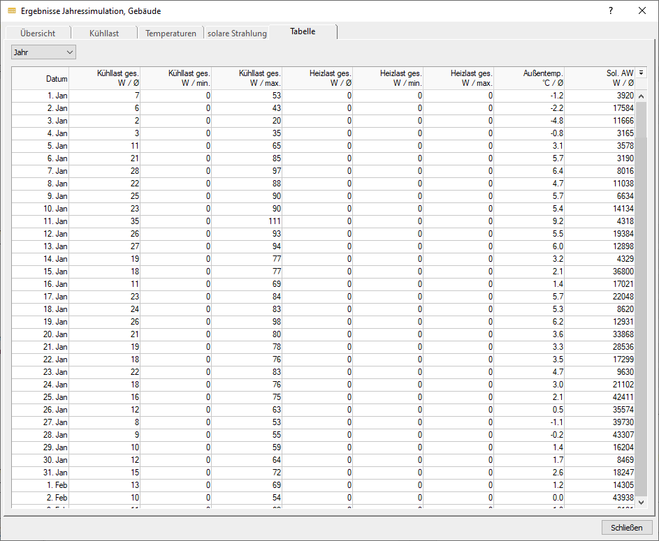 Ergebnisse Jahressimulation Linear Building