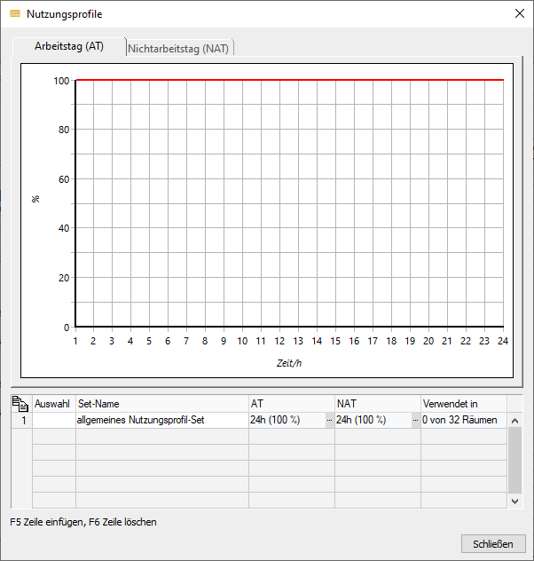 Nutzungsprofile Arbeitstag Linear Building