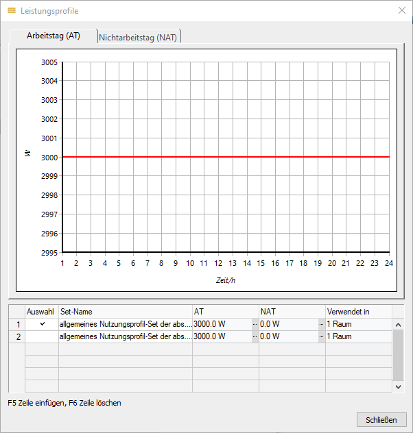 Dialog Leistungsprofile Linear Building