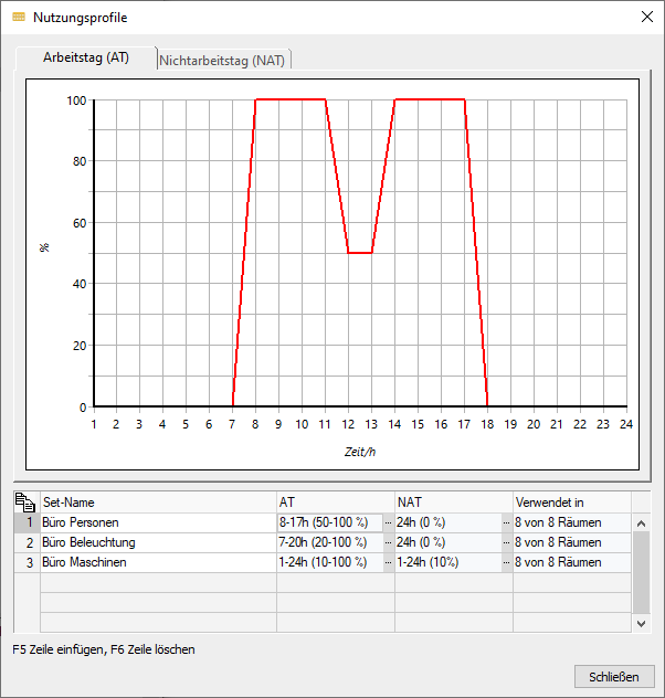 Dialog Nutzungsprofile Linear Building