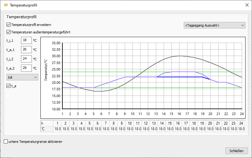 Temperaturprofil Arbeitstag Linear Building