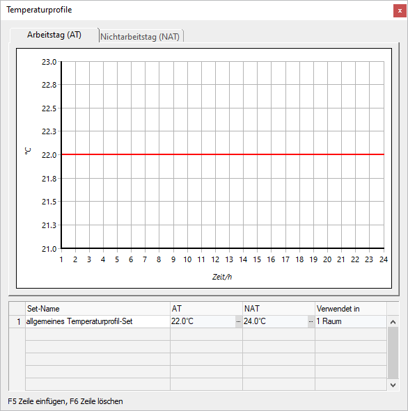 Temperaturprofile Arbeitstag Linear Building