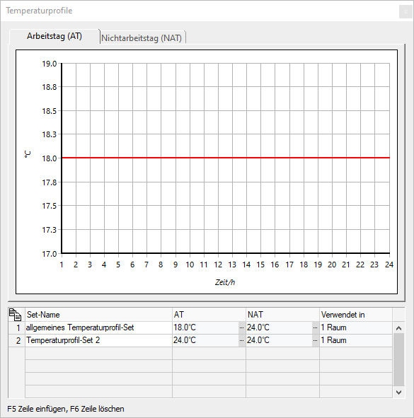 Temperaturprofile Arbeitstag Linear Building