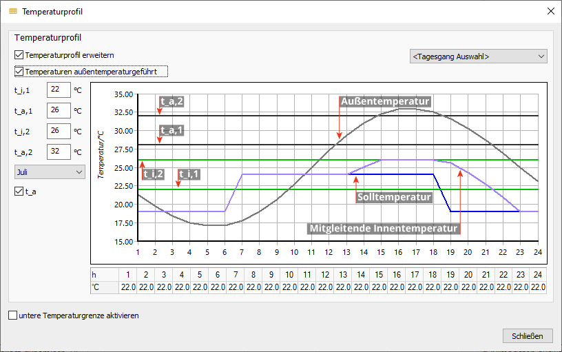 Temperaturprofil Linear Building