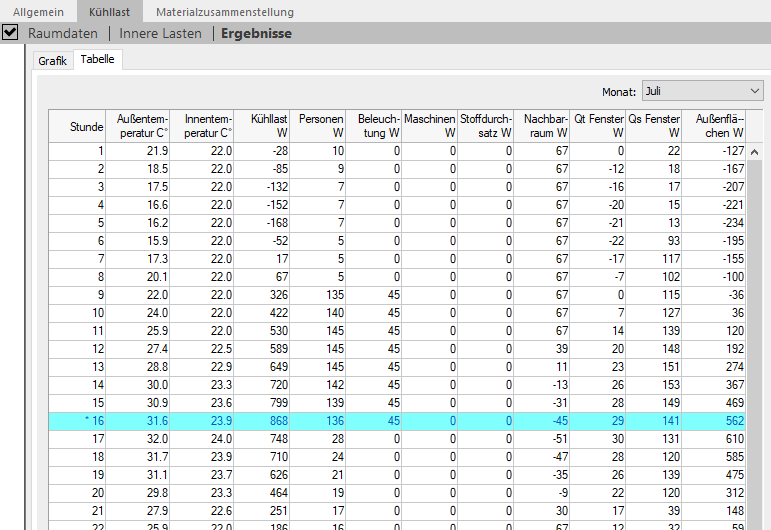 Kühllast Tabelle Ergebnisse Linear Building
