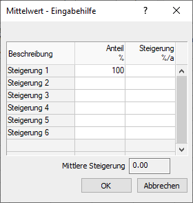 Mittelwert Eingabehilfe Linear Building