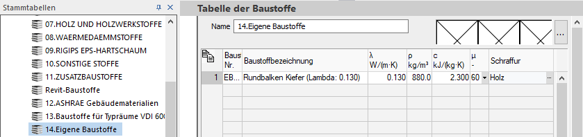 Stammtabellen Tabelle Baustoffe Linear Building