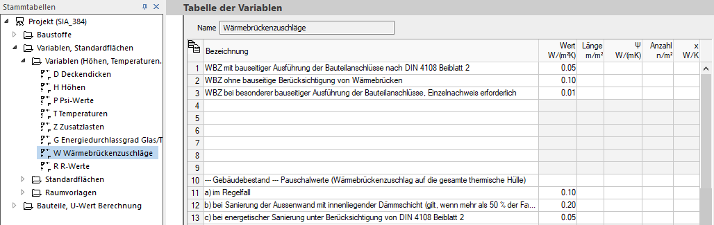 Tabelle Variablen Linear Building