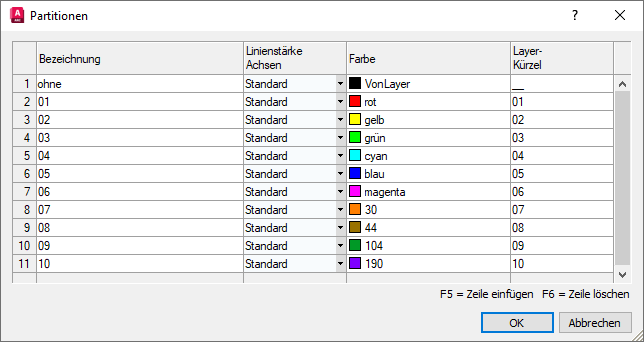 Dialog Partition in den LINEAR Solutions für Autodesk AutoCAD