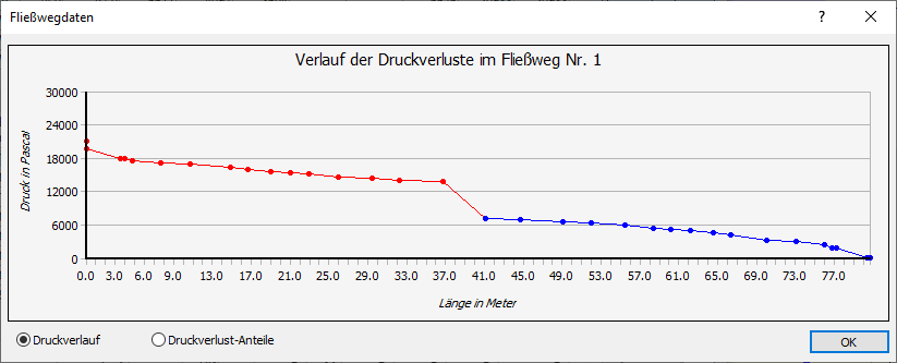 Dialog Fließwegdaten Linear AutoCAD