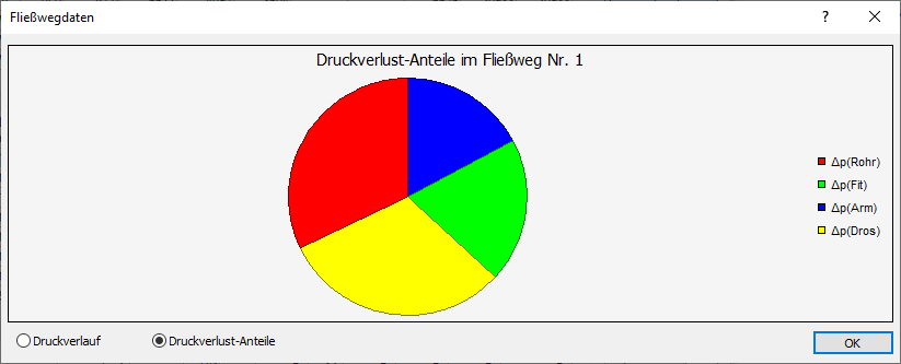 Dialog Fließwegdaten Linear AutoCAD