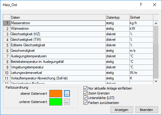 Dialog Visualisierung Linear AutoCAD