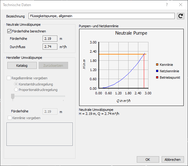 Technische Daten Umwälzpumpe Linear AutoCAD