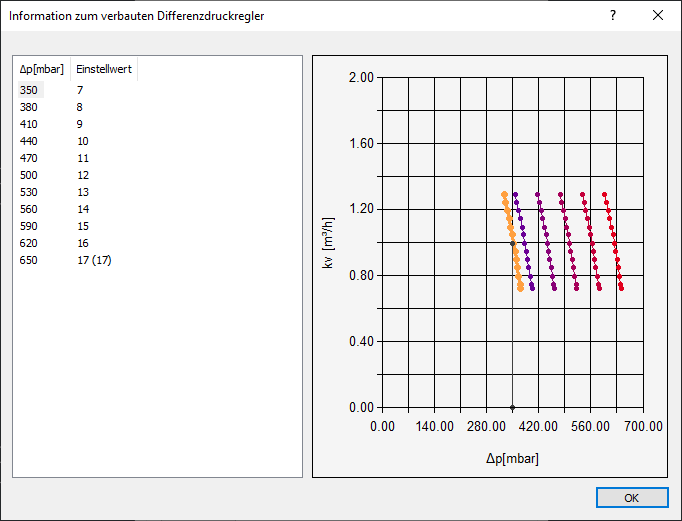 Dialog Informationen verbauter Differenzdruckregler Linear AutoCAD