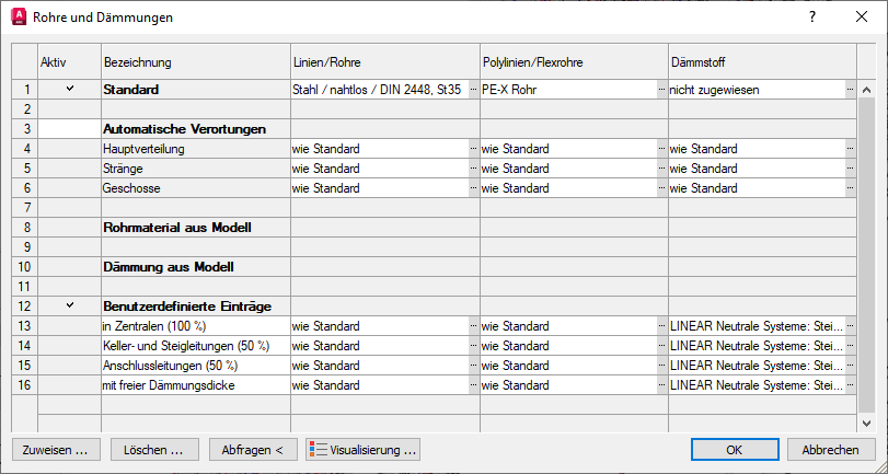 Rohr Dämmungen Dialog Linear