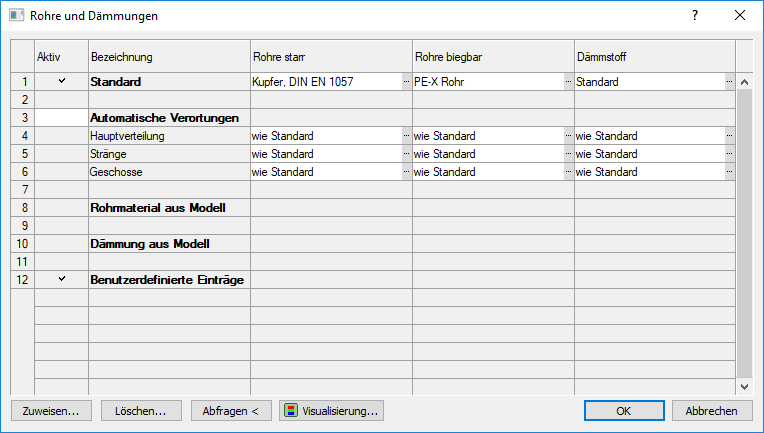 Rohre Dämmungen AutoCAD