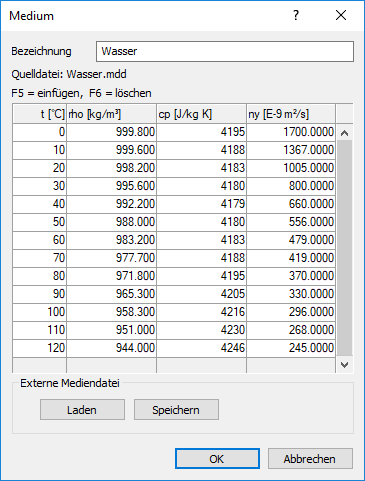 Dialog Medium Linear AutoCAD