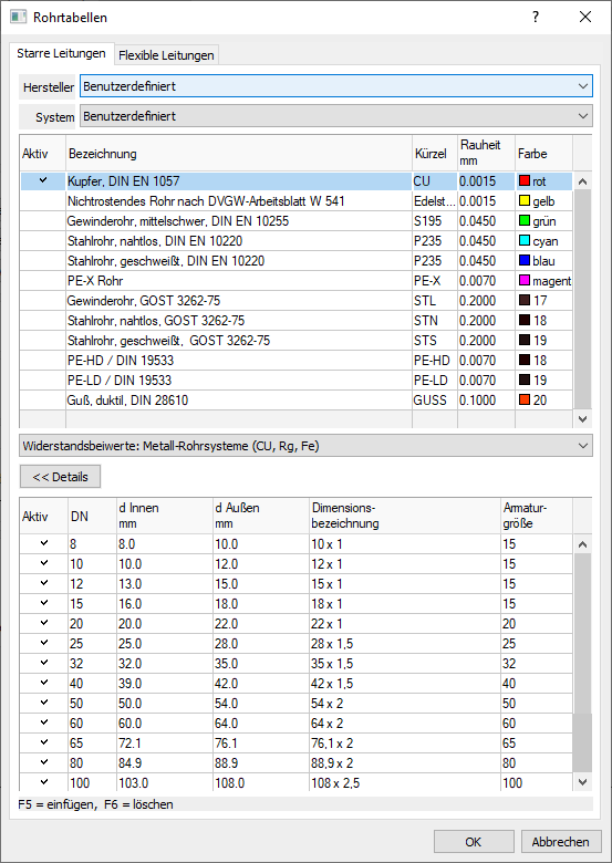 Rohrtabellen Dialog AutoCAD