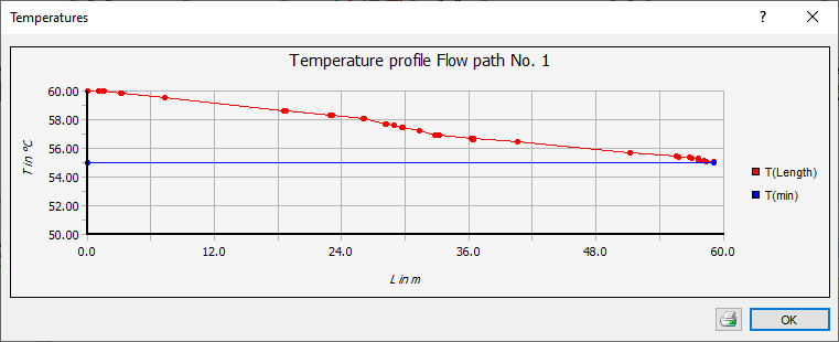 Dialog Temperatures Linear AutoCAD