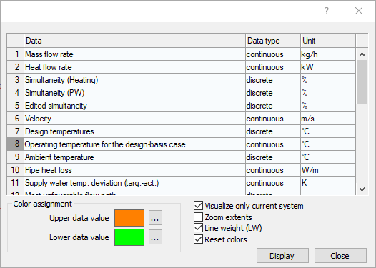 Dialog visualization Linear AutoCAD