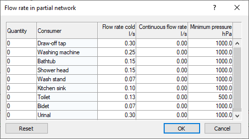 Dialog flow rate partial network Linear AutoCAD