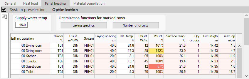 Panel heating optimization Linear Building