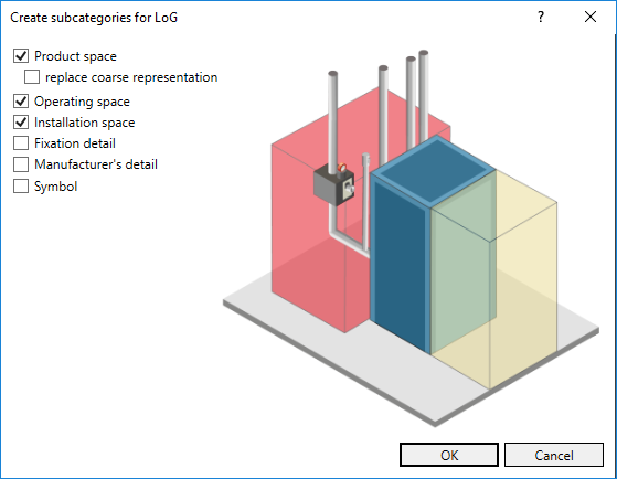 Sub categories LOG Linear Revit