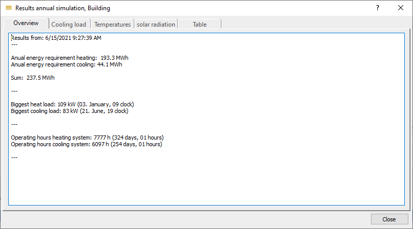 Result annual simulation Linear Building