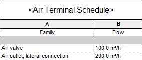 Air diffusers Component list Linear Revit