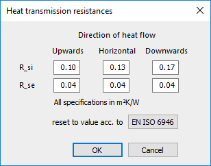 Dialog heat transmission resistance Linear Building