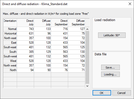 Dialog direct diffuse radiation Linear Building