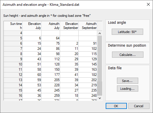 Dialog Azimuth and elevation angle Linear Building