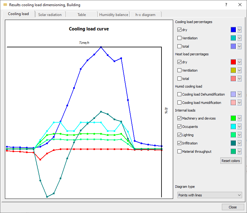 Dialog results cooling load dimensioning Linear Building