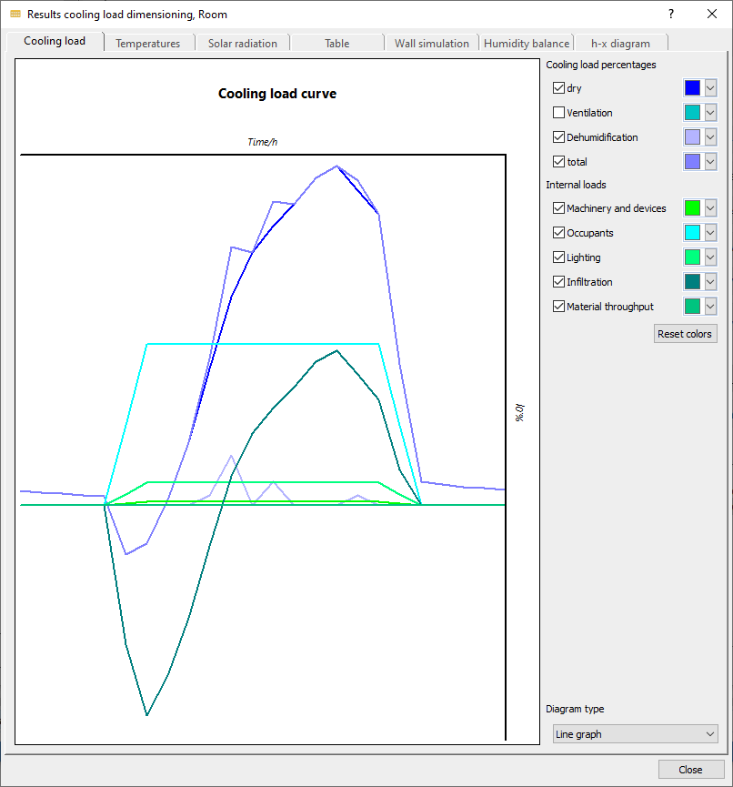 Dialog results cooling load dimensioning Linear Building