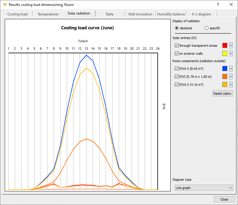 Dialog results cooling load dimensioning Linear Building