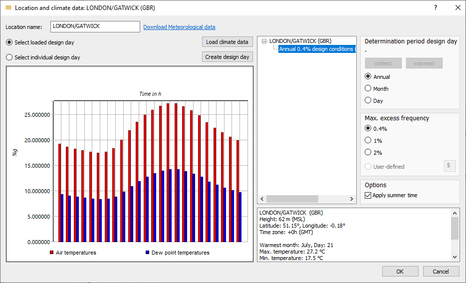 Location data climate data Linear Building