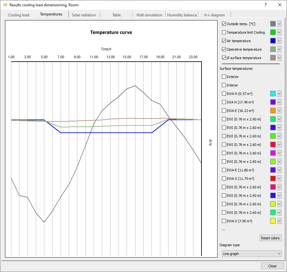 Dialog results cooling load dimensioning Linear Building