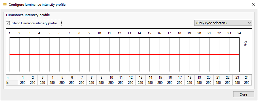 Luminance Intensity Profiles Linear Building