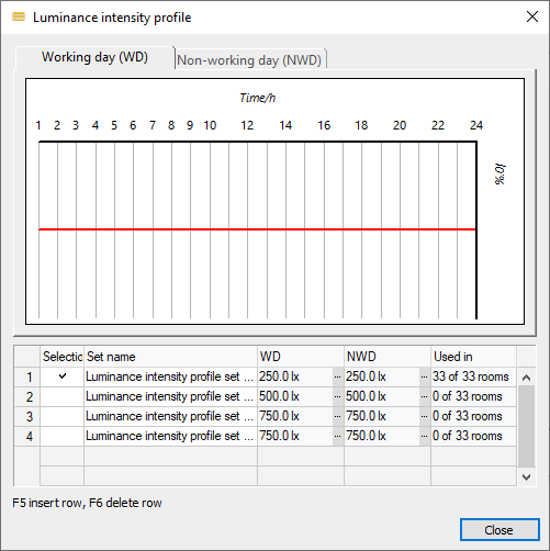 Luminance intensity profiles Linear Building