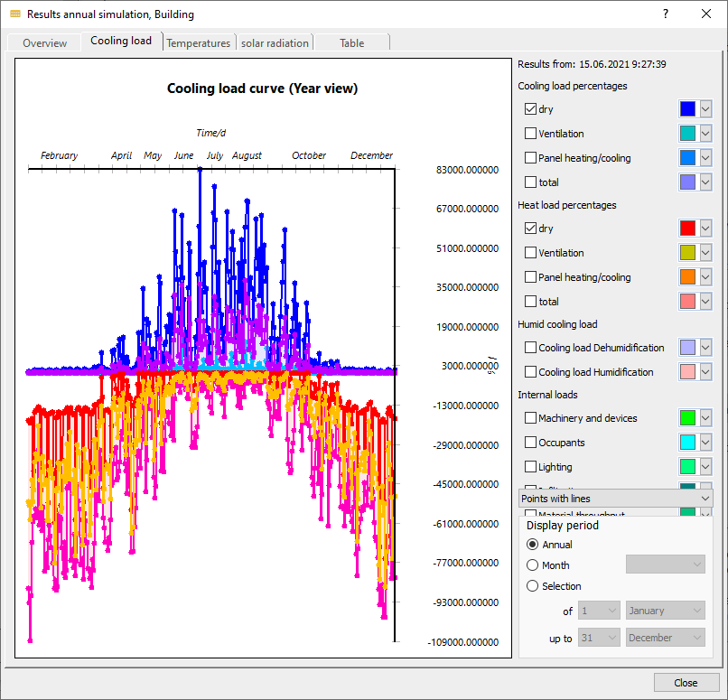 Settings annual simulation cooling load Linear Building