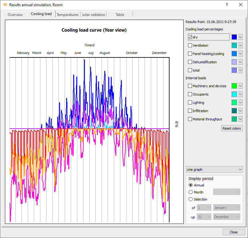 Result annual simulation Linear Building